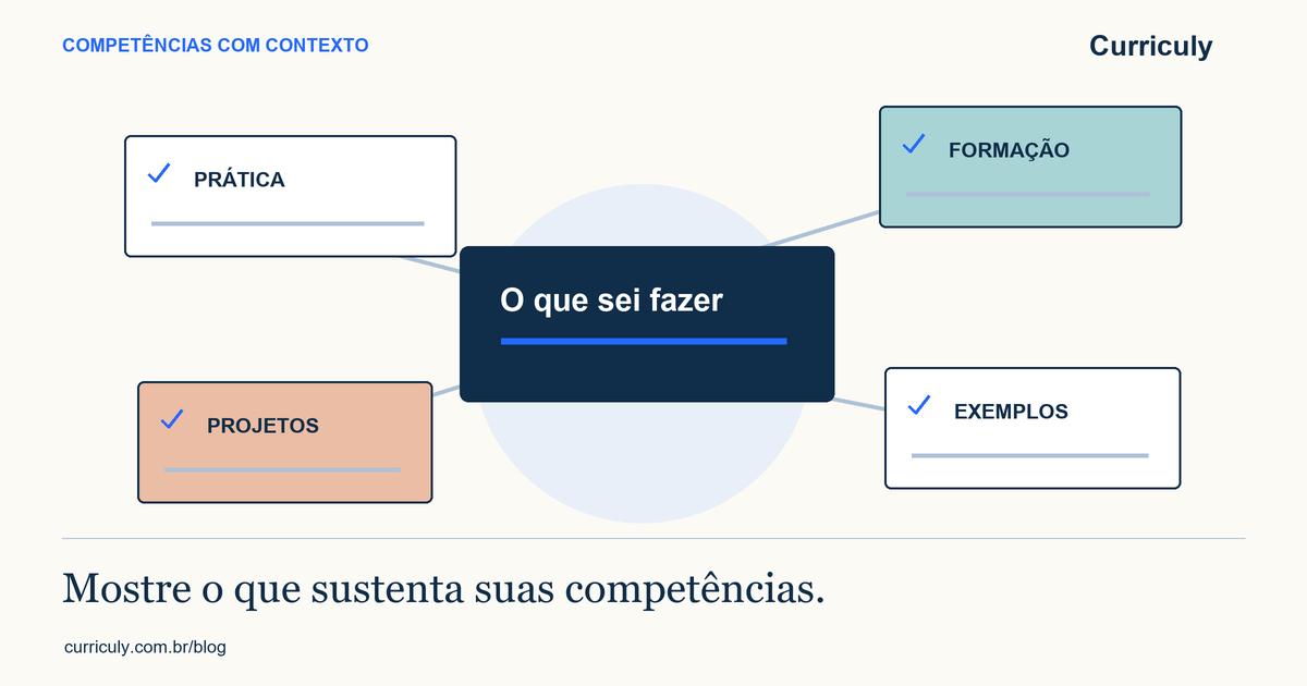 Como escolher competências e manter coerência com o currículo