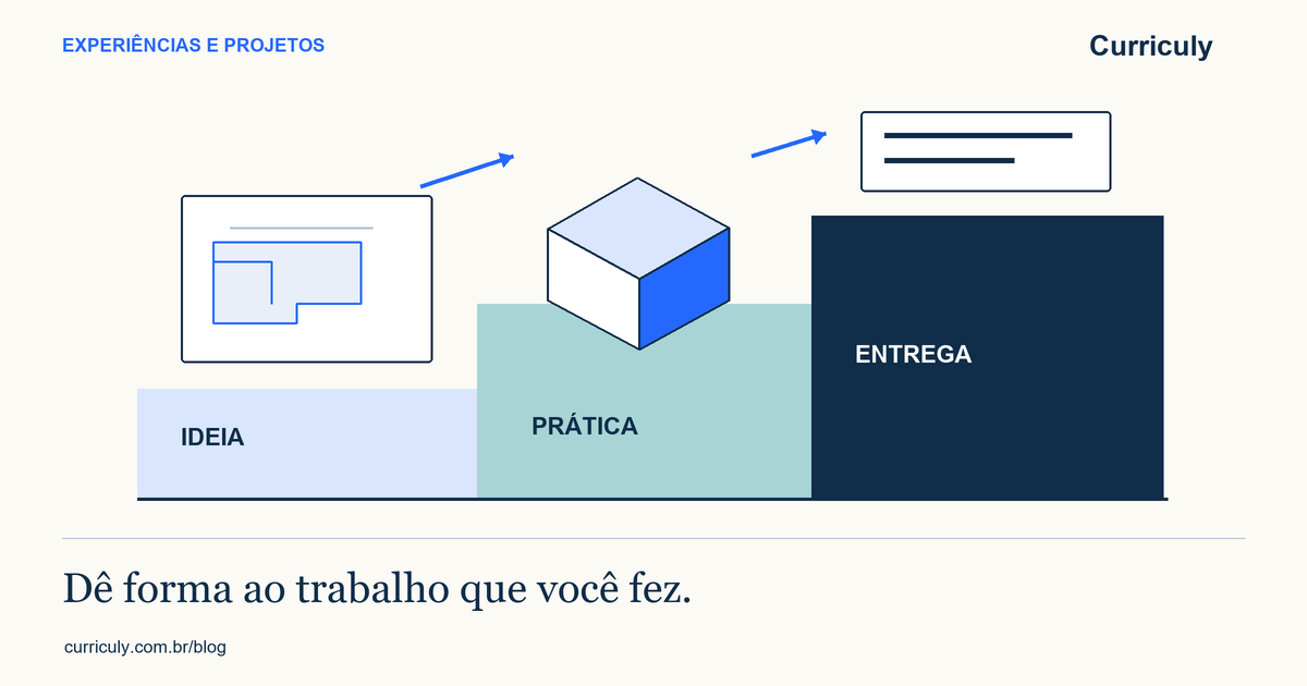 Experiências e projetos no LinkedIn sem inventar resultados