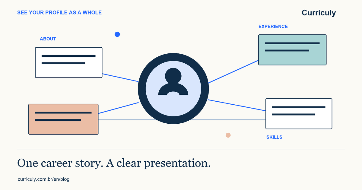 How to improve your LinkedIn presentation