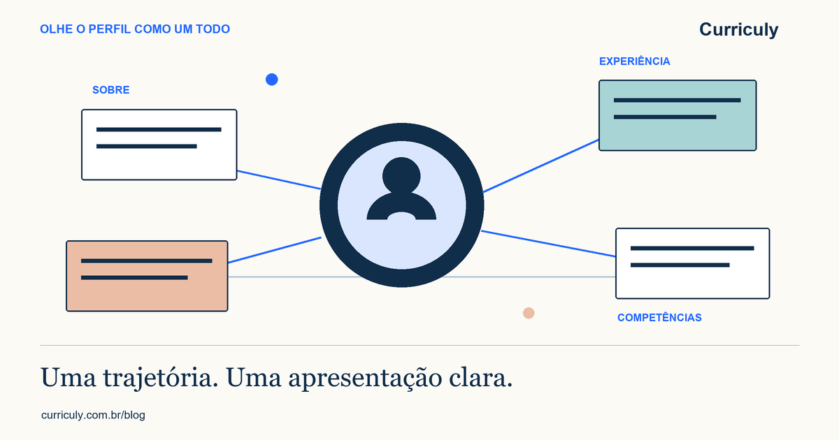 Como melhorar a apresentação do seu LinkedIn